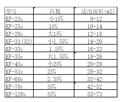 德化空调维修